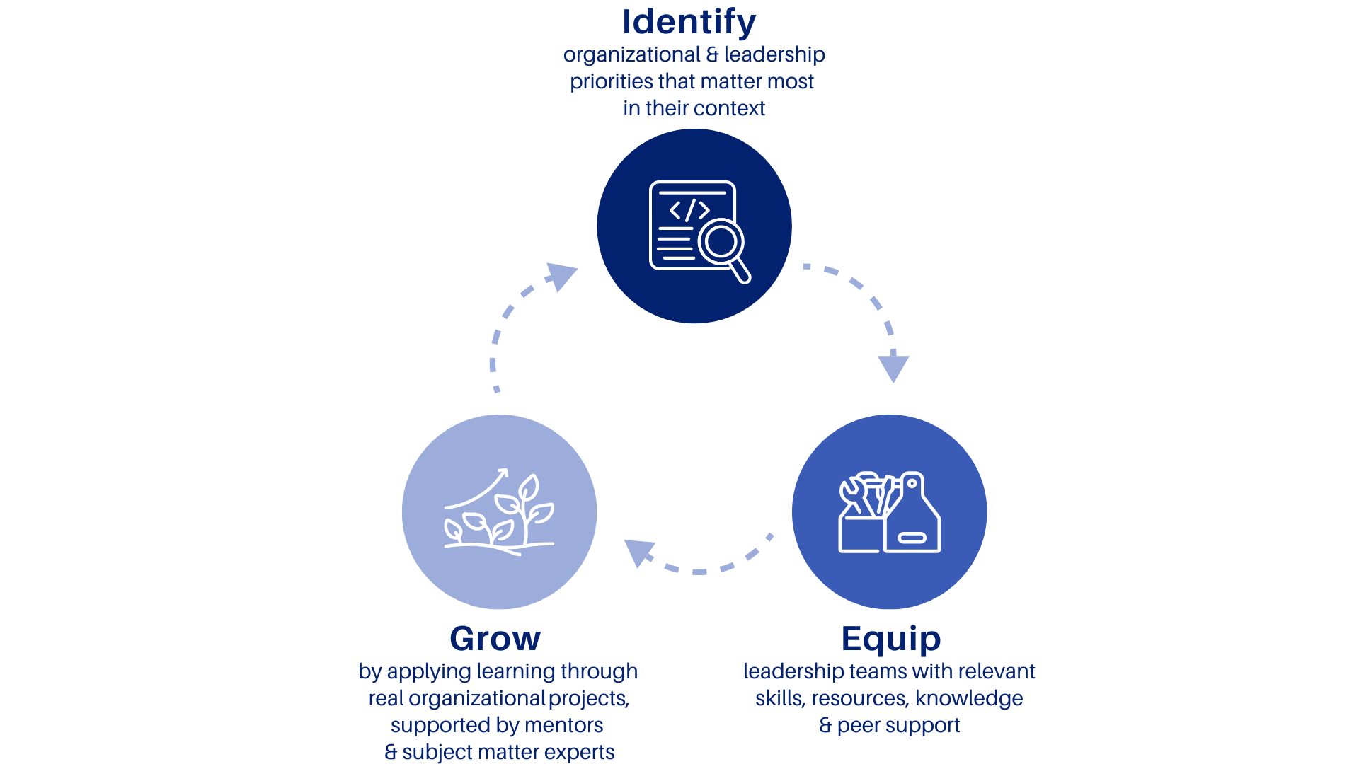 Framework