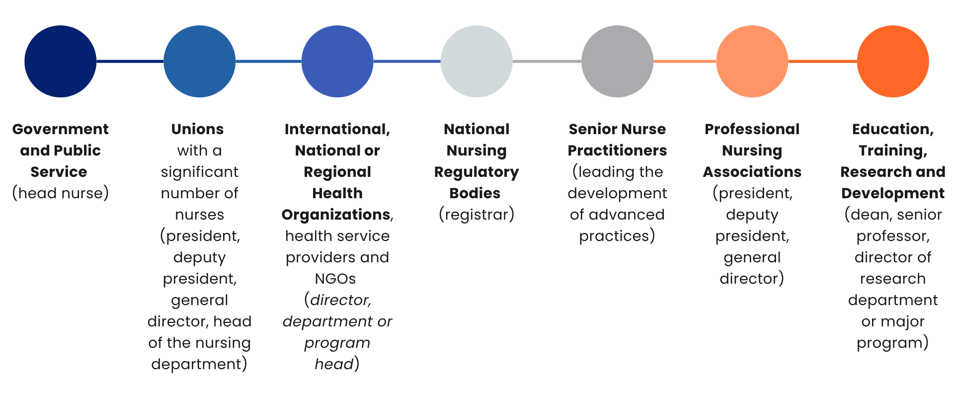 GNLI Scholars profile