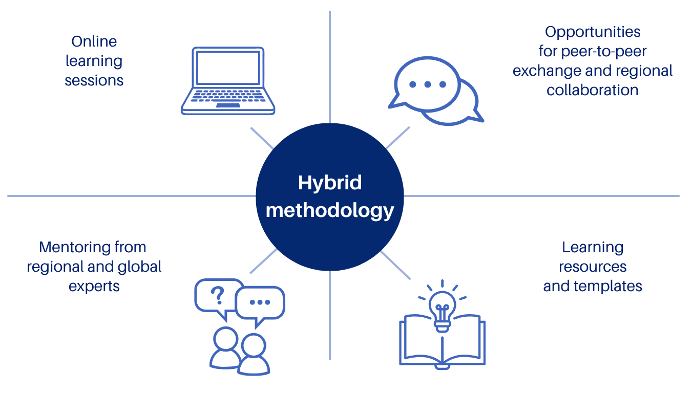 ODENNA LatAm webpage_Methodology 1