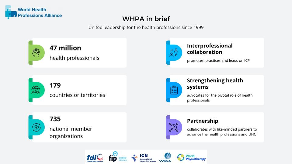 WHPA intro and impact 2
