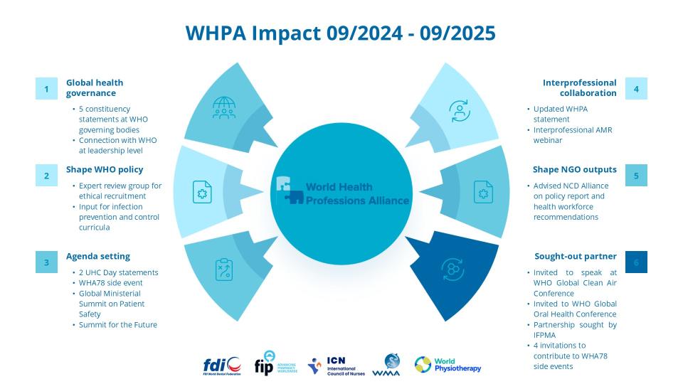 WHPA intro and impact 6