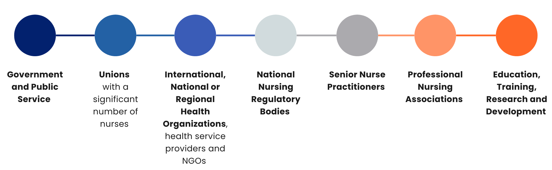 GNLI Scholar profiles